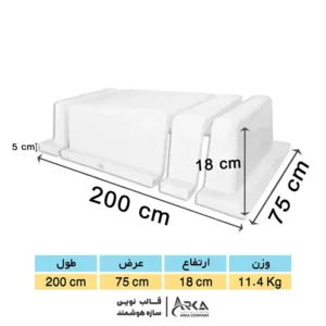 قالب وافل یکطرفه آکس 75 ارتفاع 18 (بدون پیچ و مهره) (سفید)
