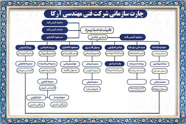 ساختار-سازمانی-آرکا